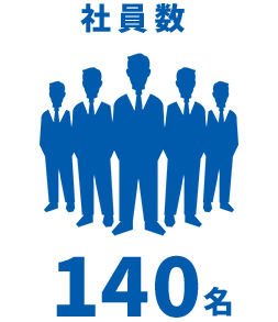 社員数