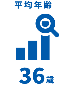 平均年齢