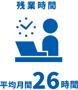 残業時間