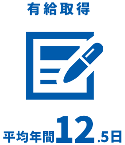 有給取得